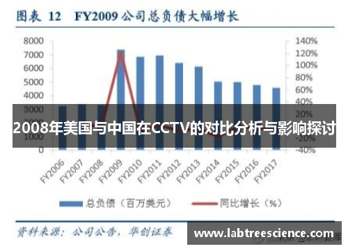 2008年美国与中国在CCTV的对比分析与影响探讨 2008年美国与中国在CCTV的对比分析与影响探讨